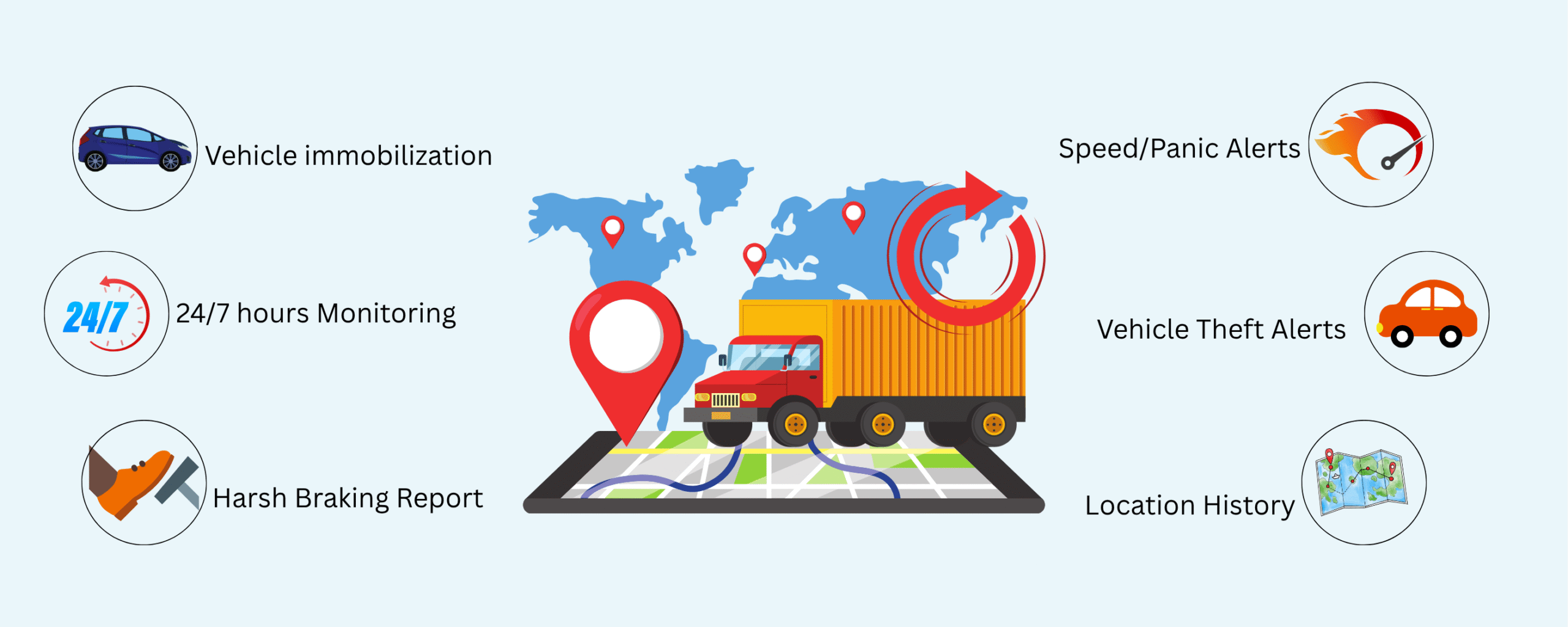 247 hours Monitoring (1)